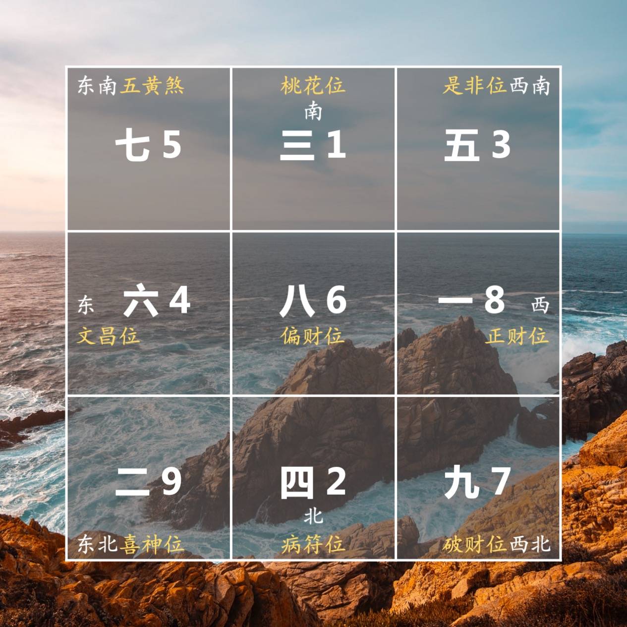 2021辛丑年的飞星落宫风水布局