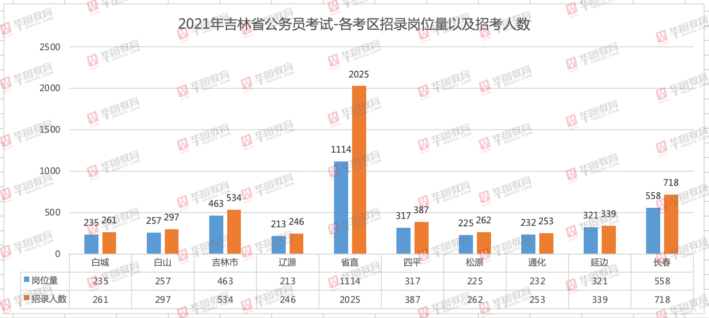 2021年长春常住人口总人数_长春人口热力图(2)