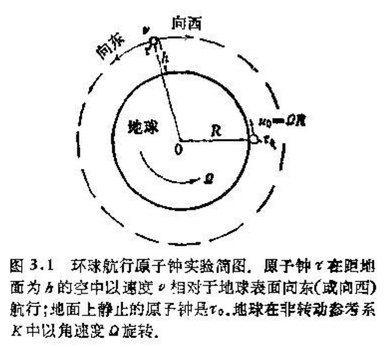 人口迁移拉力和推力理论_推力和拉力示意图(3)