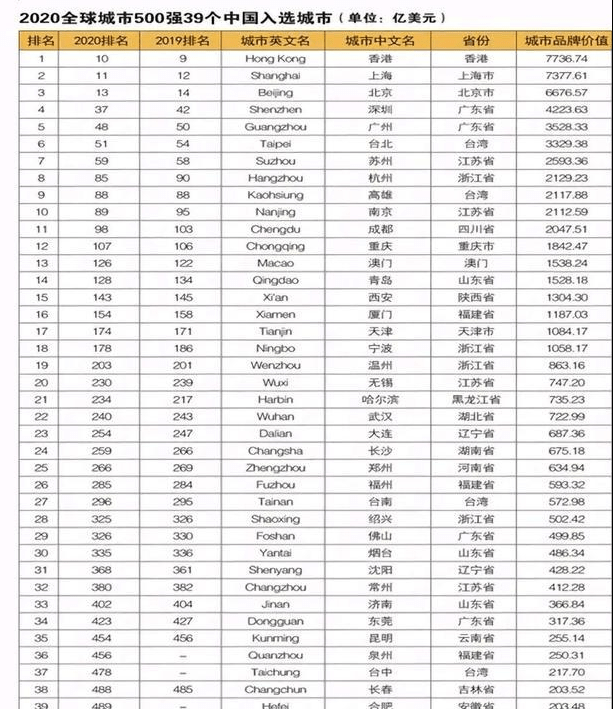 2020山东gdp和江西gdp排行_2020年,中国内地各省市GDP排行榜(3)