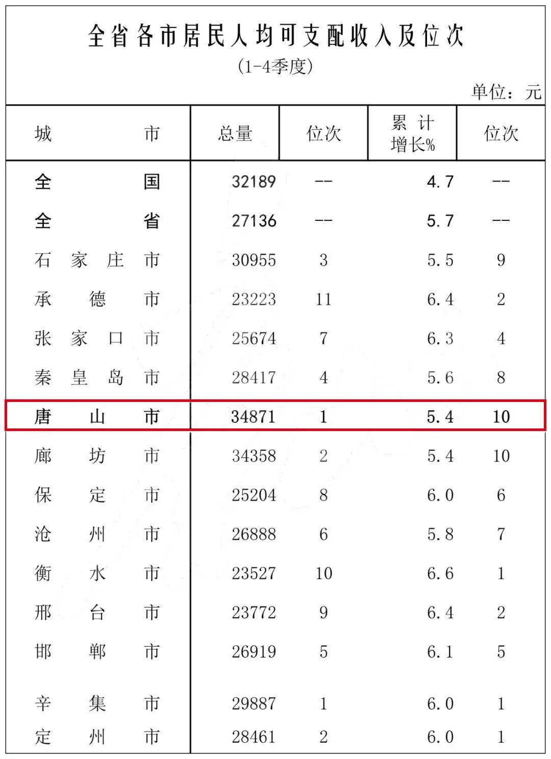 人均可支配收入查询_人均可支配收入