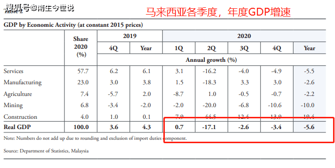 浦东2020人均gdp美元_2020年全球GDP超万亿美元国家排行榜 中国何时排第一(2)