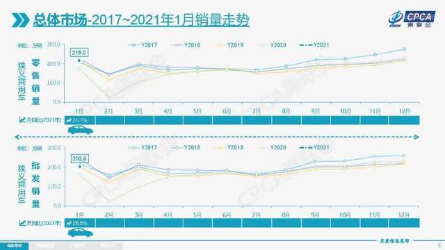 越南2021年5月gdp_今年前5个月越南宏观经济报告(3)