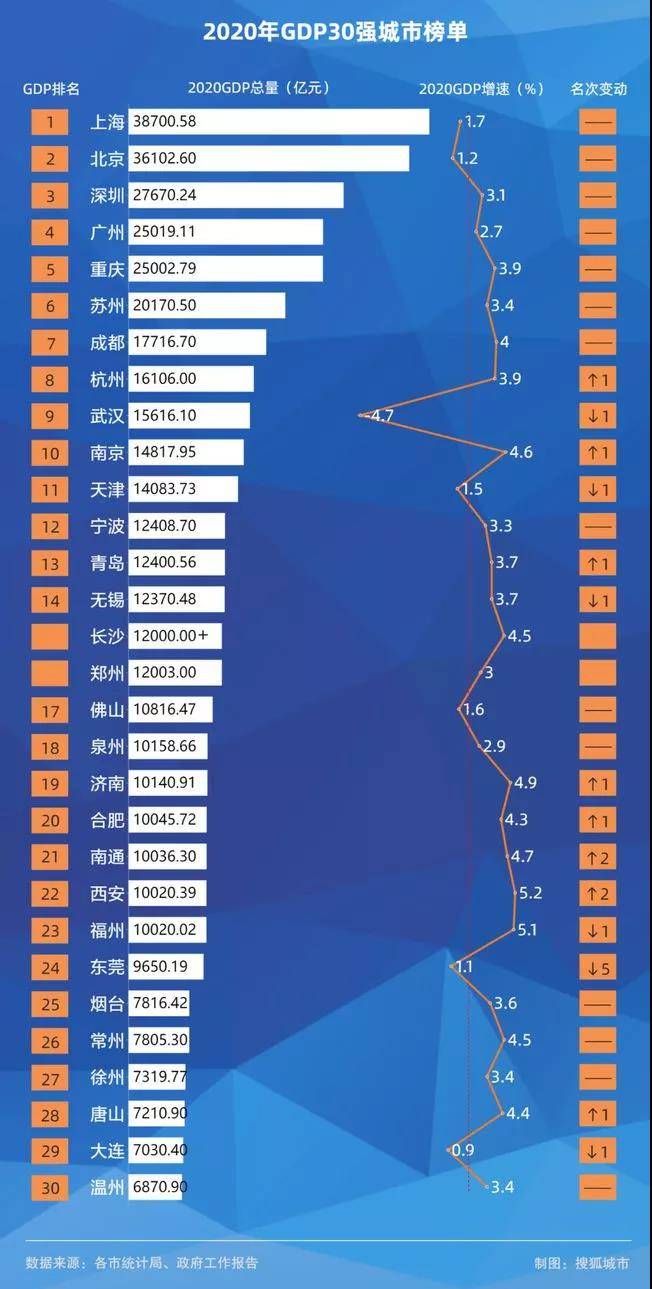 西安16年gdp(3)