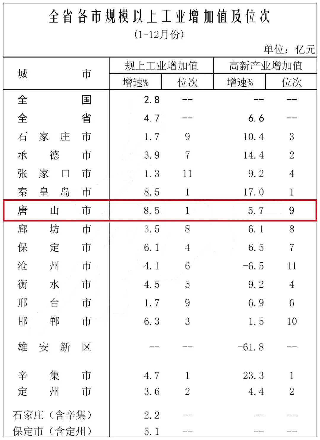 霸州市gdp全省排名_霸州市地图(2)