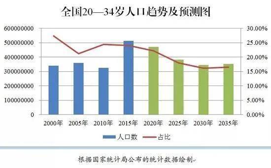 中国适龄人口_中国地图(3)