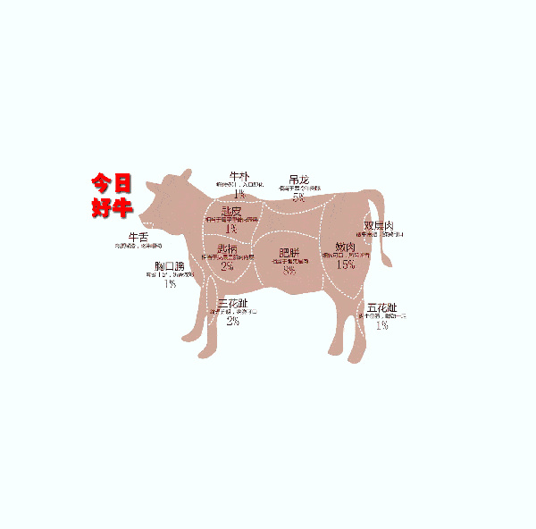 牛牛的中国人吃牛牛到底有多牛
