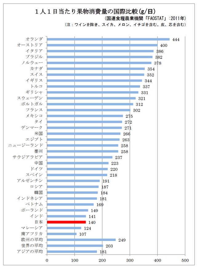 人均水果消费量_腊味人均消费量(3)
