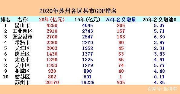 浙江人均收入县级市排名_上海各区人均收入排名