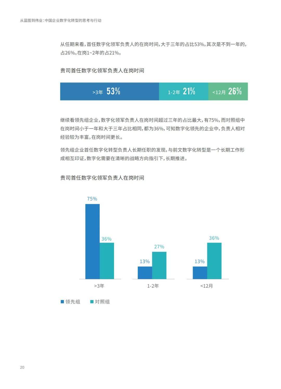 解析 中国企业数字化转型的思考与行动 选型宝精选it资料下载