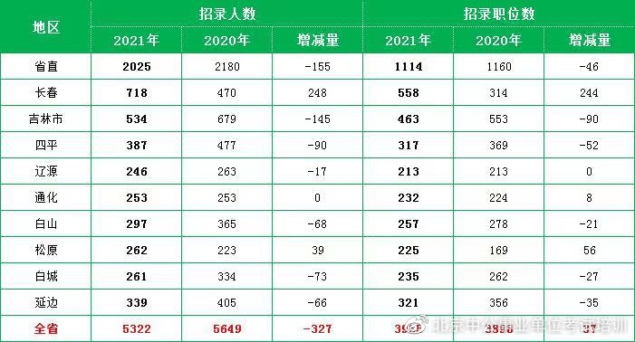 长春市2021人口有多少_长春市都有什么桥(3)