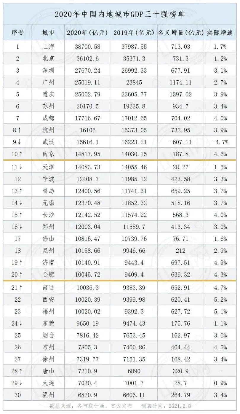 2020年泉州gdp(3)