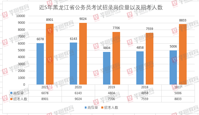 各省人口数量2021_中国各省人口分布图(2)