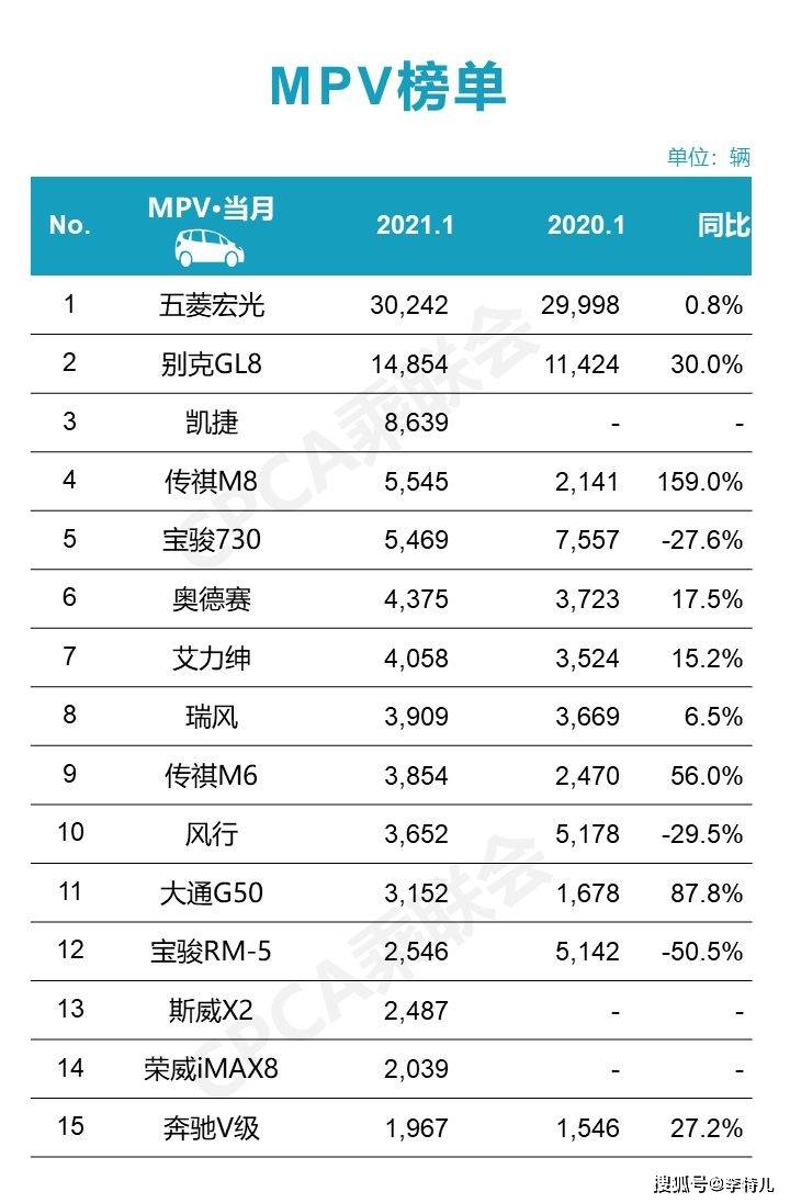 成绩单排名(3)