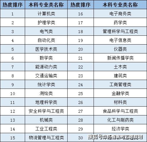 志愿排名_志愿服务图片(2)