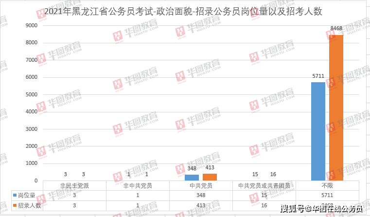 2021黑龙江省人口_2021黑龙江省单招学校(2)