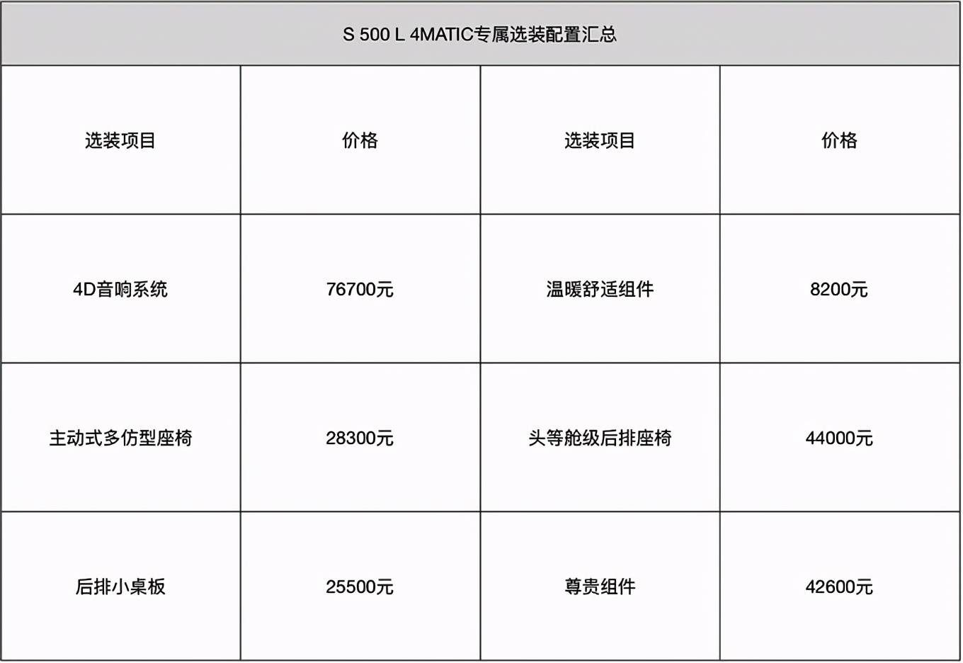 2021款奔驰s400ls450ls500l上市详解北京奔驰4s店