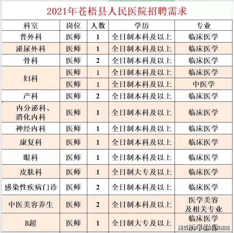 苍梧县人民医院2021年招聘人员公告