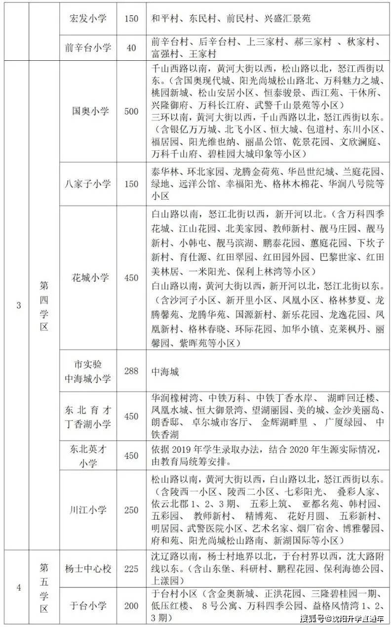 常州外来人口上小学需要什么条件_胶州市常州路小学三一(2)