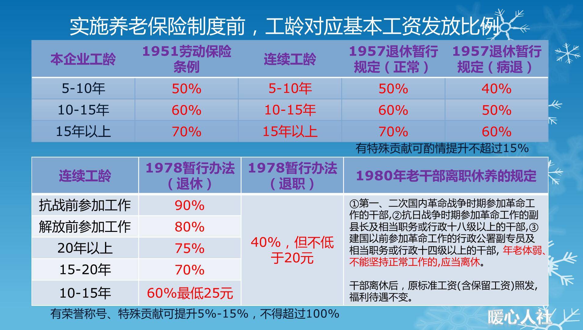 什么是退休双轨制？现在已经实现并轨了吗？有哪些变化？_搜狐网