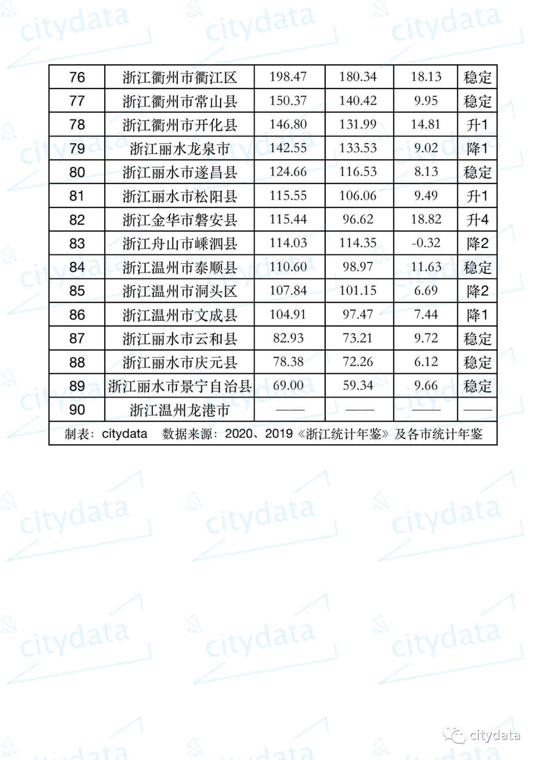 浙江省gdp排名2021县