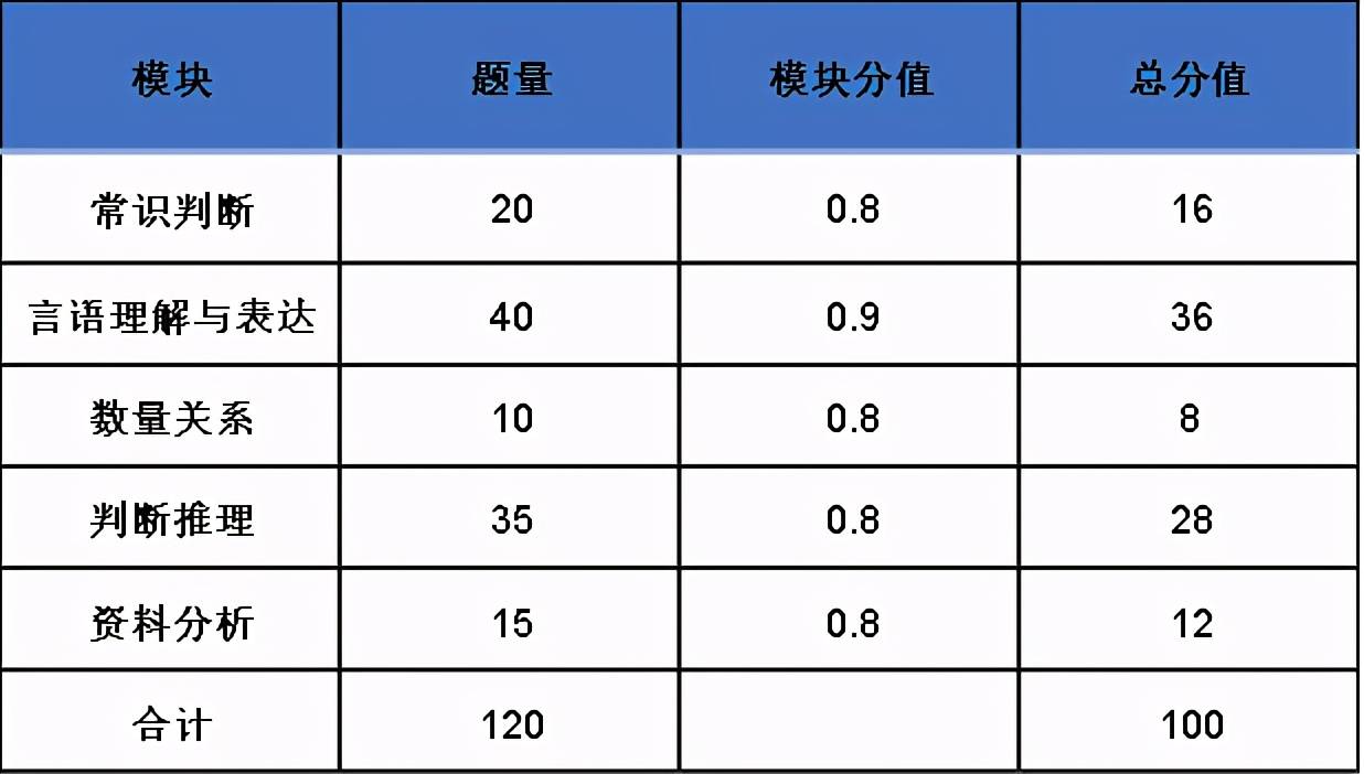 福鼎人口2021_2021宁德福鼎招聘基层公共管理和社会服务岗位拟聘用人员名单公(2)