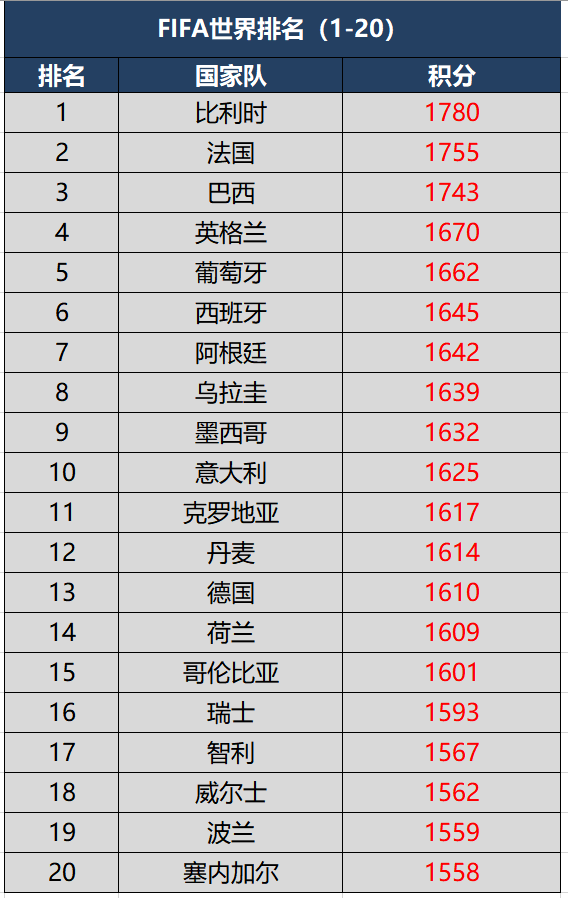世界排名第_世界排名第一的大学