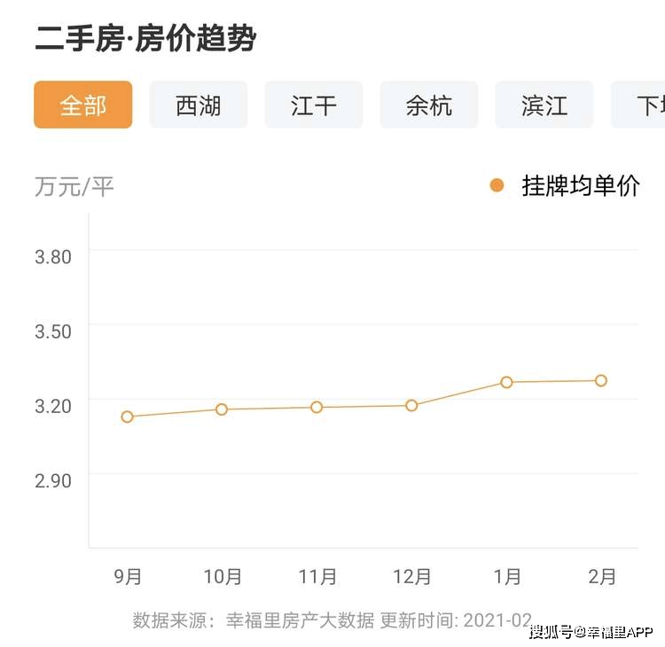 杭州经济总量分析_杭州经济管理学院