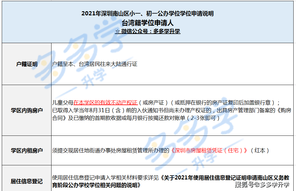 台湾人口2021_台湾有什么著名的景点(3)