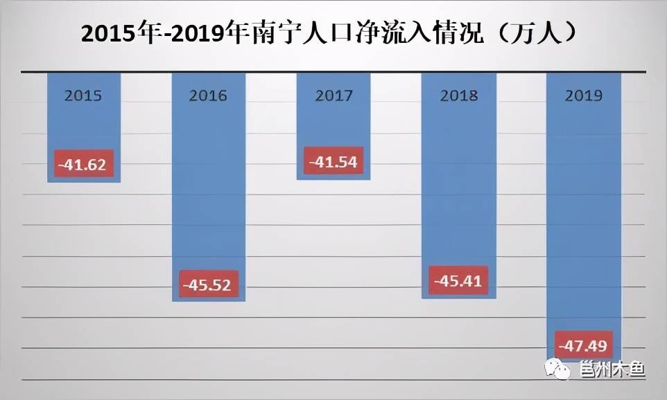 平果县人口和gdp各是多少_2019年广西111县市区GDP,常住人口和人均GDP情况