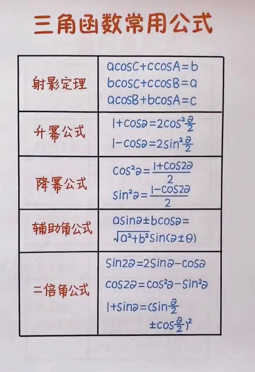 升幂公式图片