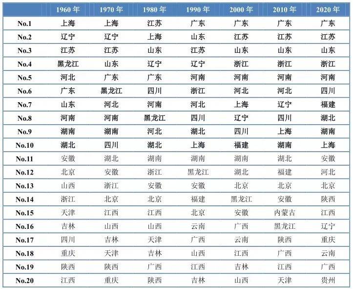 1960年中国gdp_2020年中国gdp