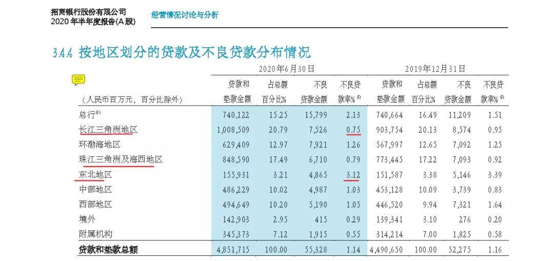 2020年台湾gdp多少钱_2020年前三季度,台湾GDP3.3万亿,在全国处于什么水平(2)