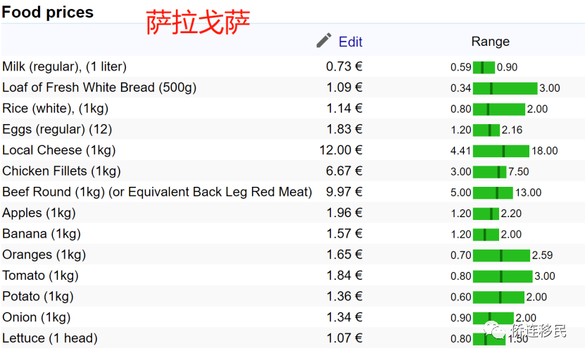 外出就餐人口增加_人口普查(2)