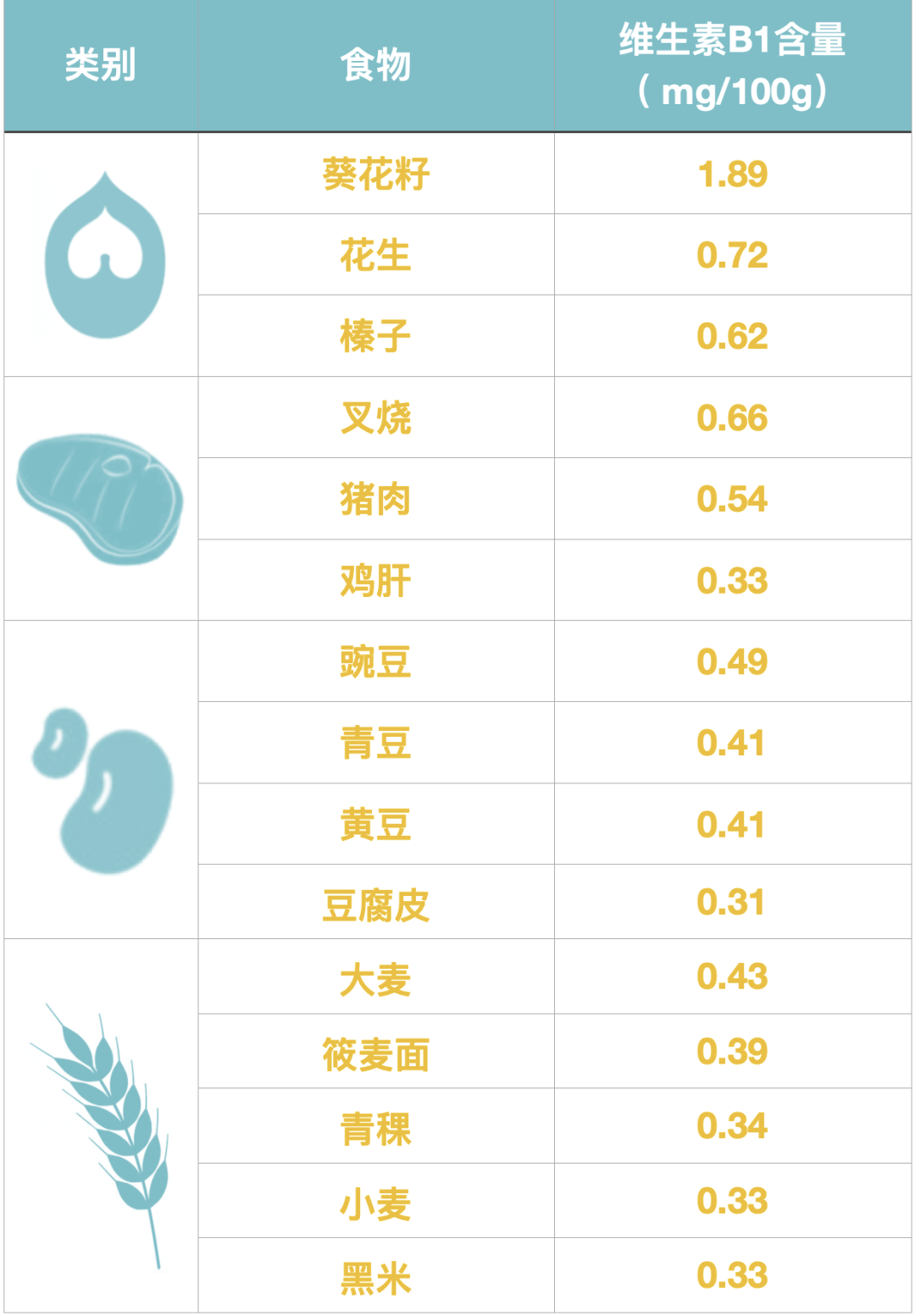 人体必不可少的维生素b1究竟是什么?