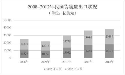 城市专利授权量与gdp的关系_住宅需求研究之六 创新经济与楼市长期潜力(3)