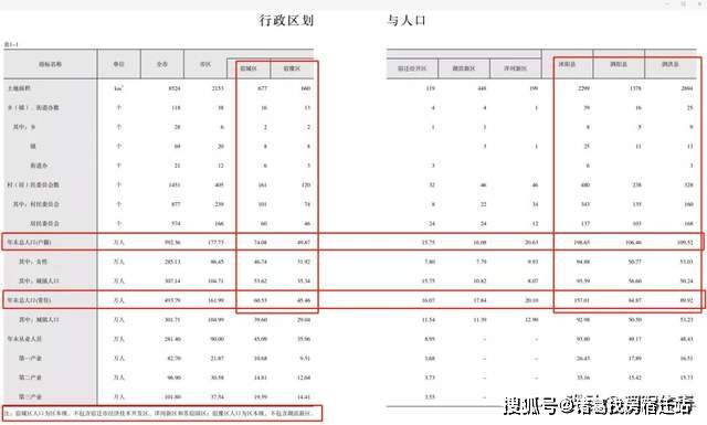 沭阳县外来人口数量_沭阳县地图