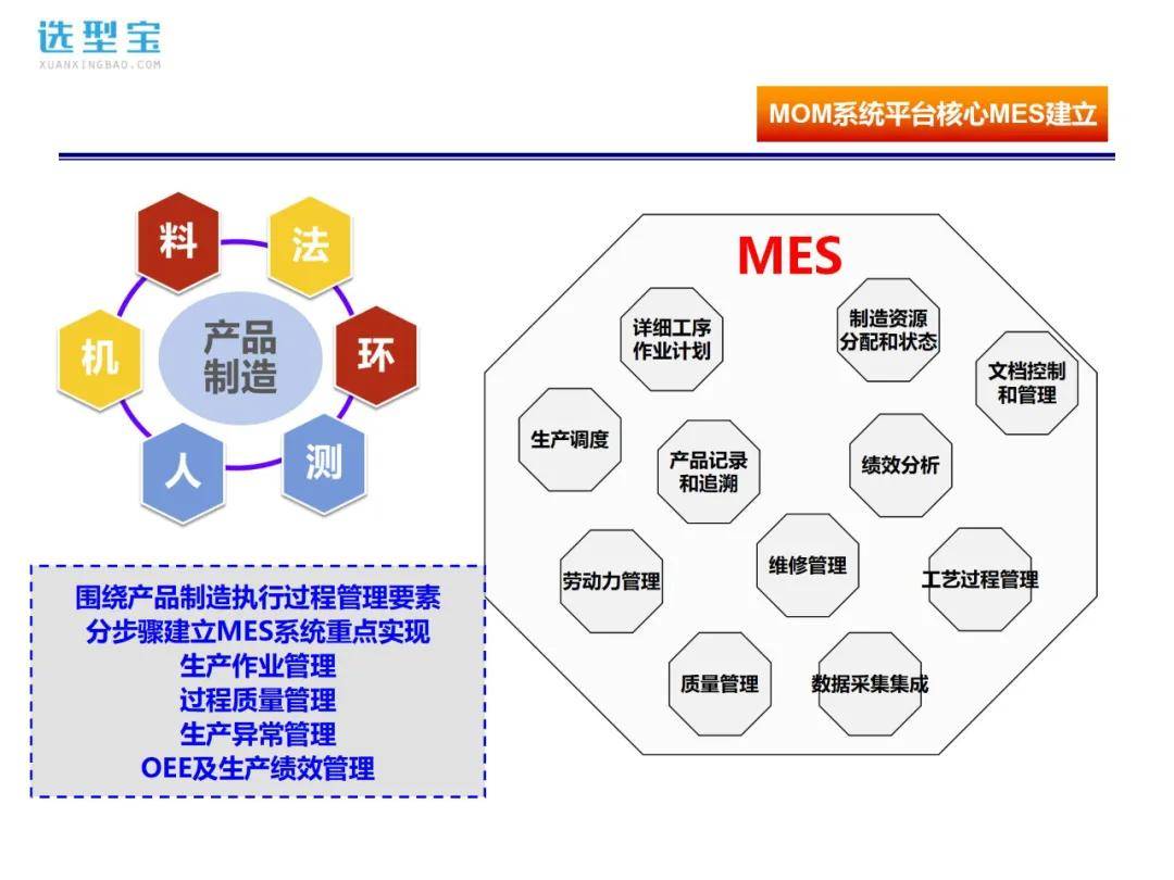 某制造业2019 2023信息化战略规划 选型宝it资料精选下载
