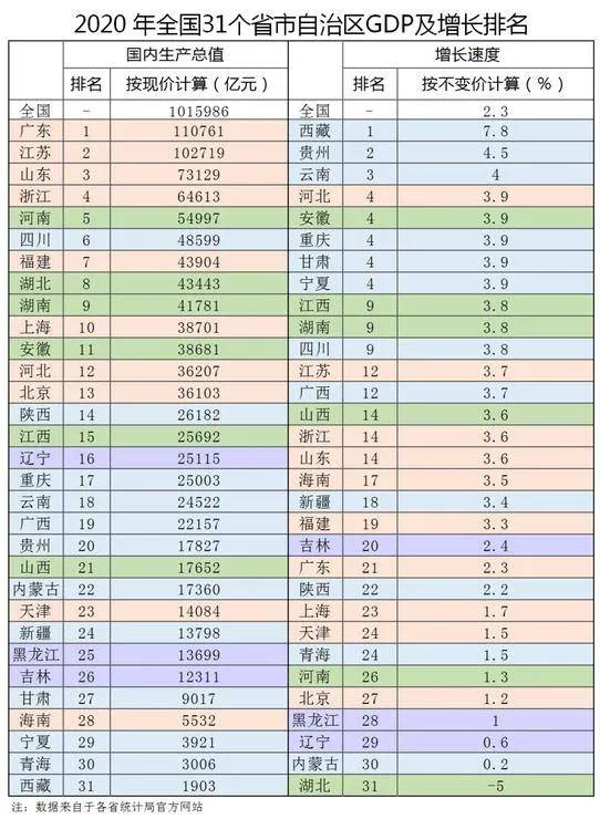 2020河北各市gdp(3)