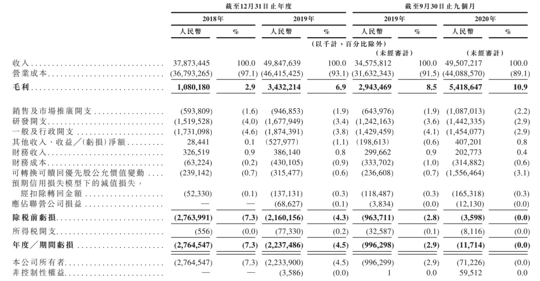 京东gdp占比_京东真正上岸了(2)