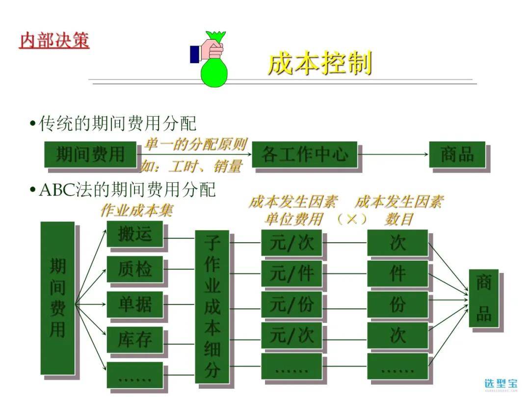 erp原理是什么_erp是什么意思(2)