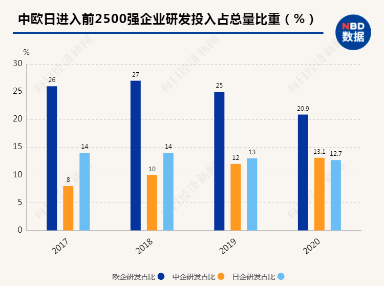 衡量一个国际经济总量的指标_衡量金融发展的指标(2)