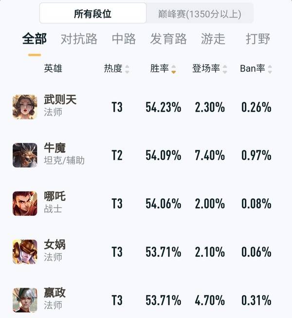 关羽的简谱_王者荣耀关羽图片(3)