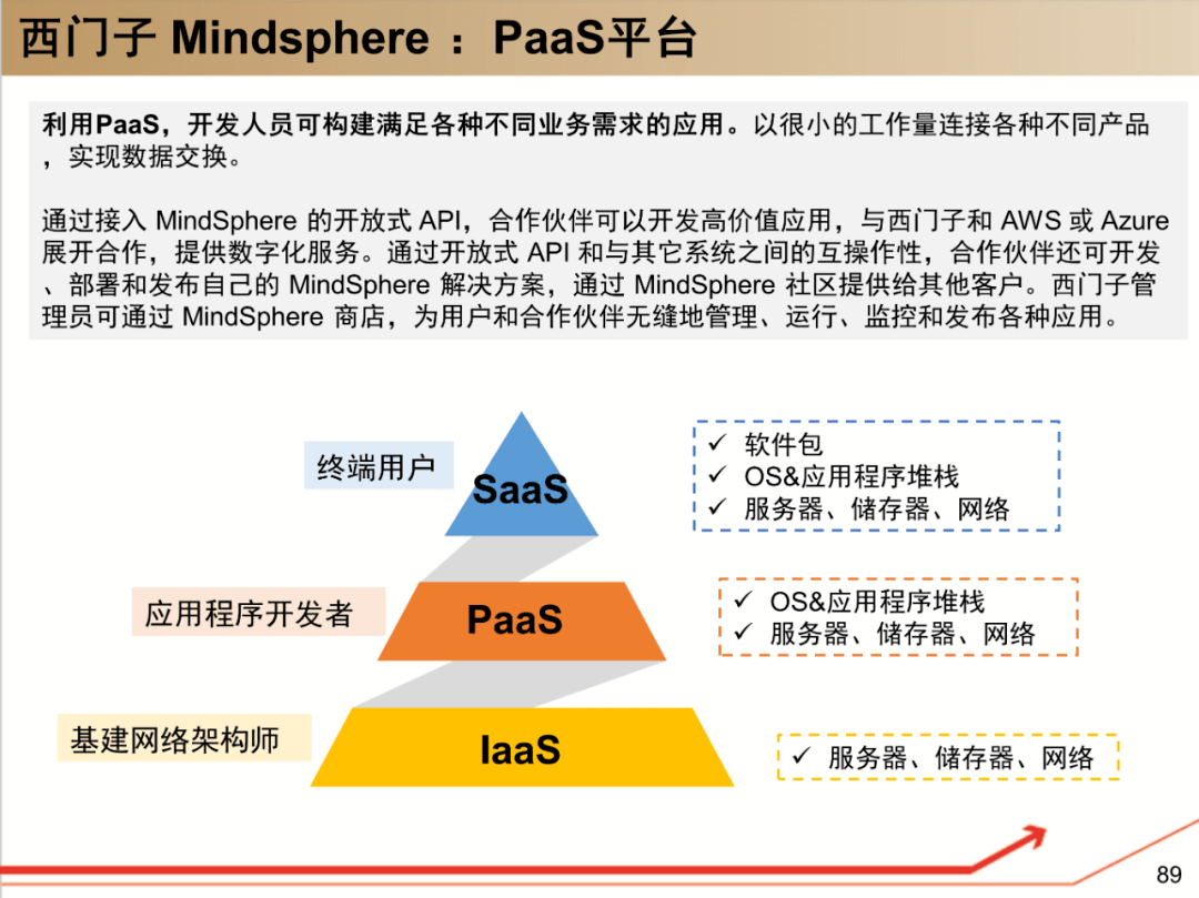 西门子工业软件 研究框架 选型宝精选it资料下载