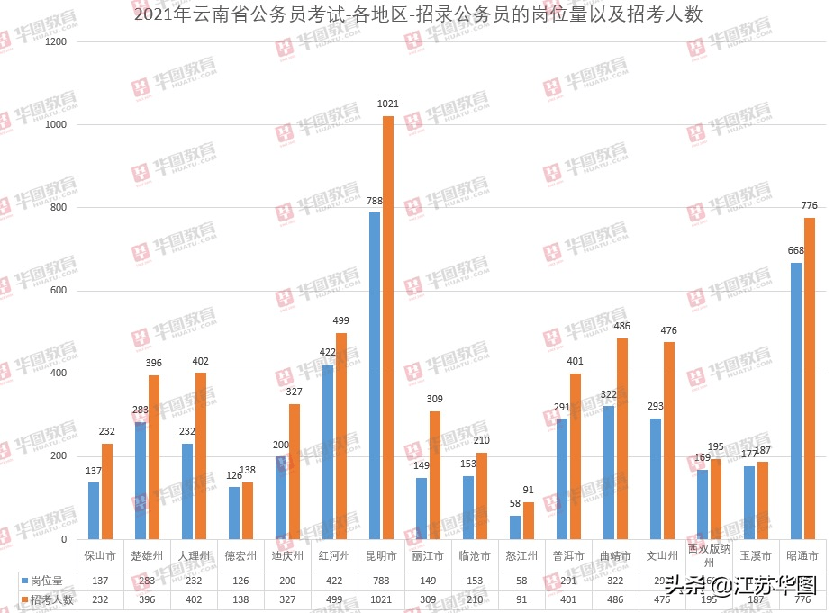 云南2021年人口_2021年云南白药牙膏(2)