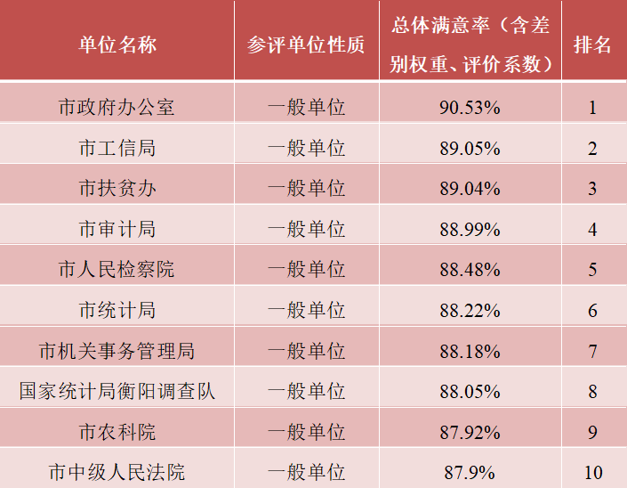 祁东县多少人口_湖南省122个县级行政区人口排名,你知道自己的家乡有多少人吗(3)