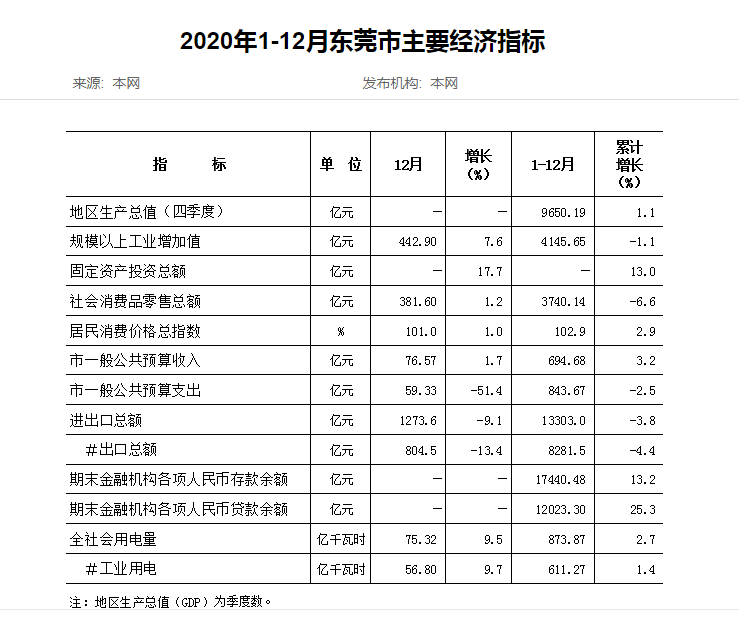 2020gdp具体_走出去智库 预测2020年全球GDP下降2.8 只有中国在第二季度出现增长(2)