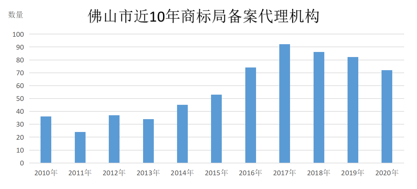 2020年佛山市出生人口是多少_巨蟹座是多少年出生的(3)