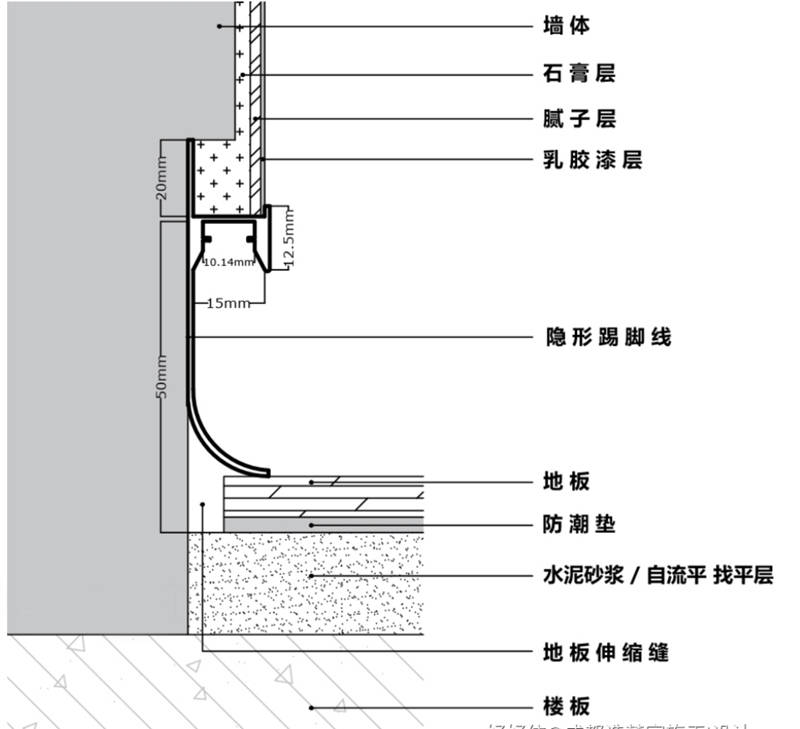 带你深度了解隐形踢脚线