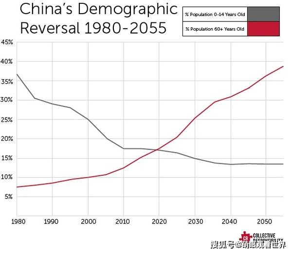 人口全面开放_三胎全面开放搞笑图片(2)